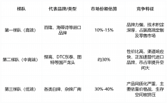 金市场正正在收缩