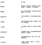 美迪成立AI品言火